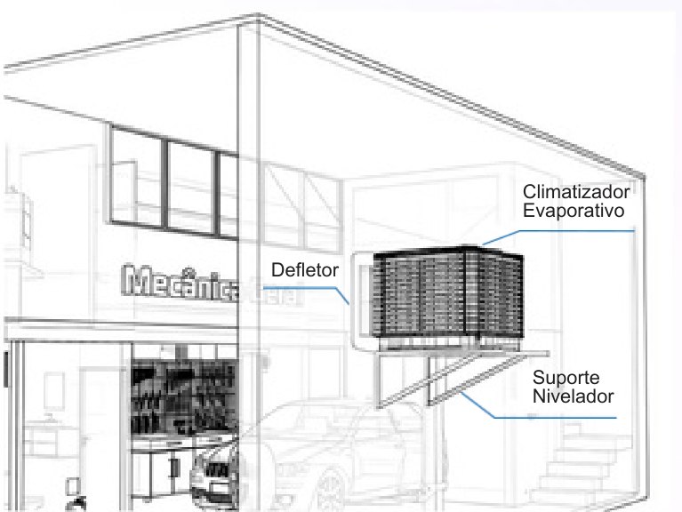 Esquema de instalação do climatizador KLI-S