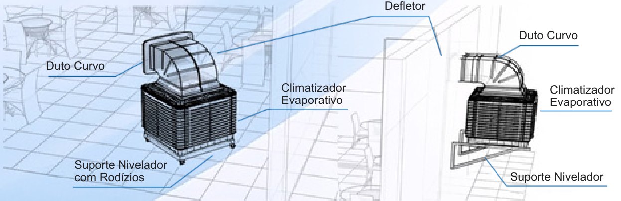 Esquema de instalação do climatizador KLI-T